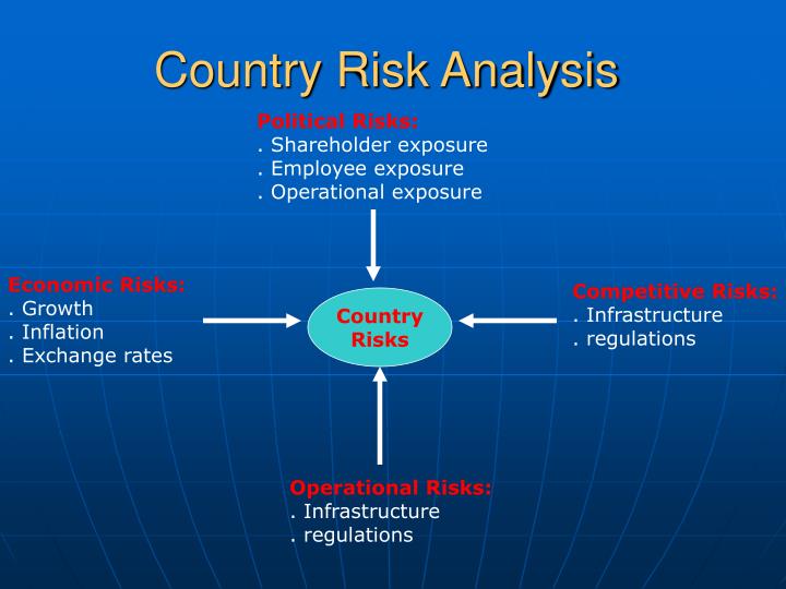 shareholder risk shareholder risk