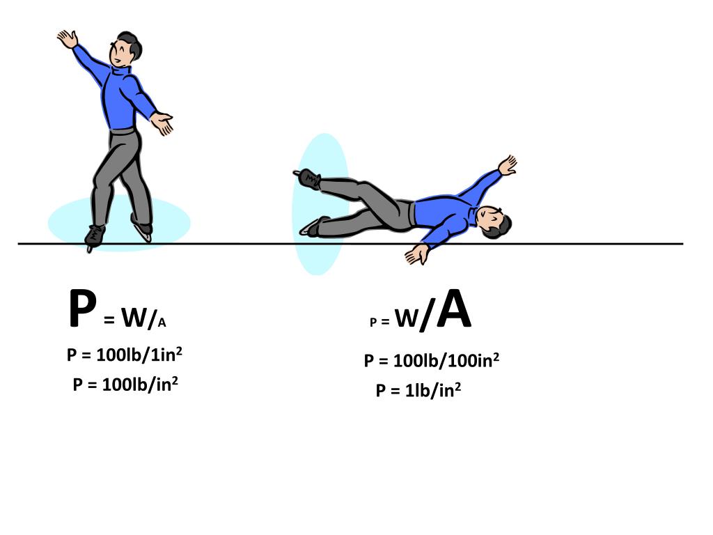 PPT Pressure = Force/Area PowerPoint Presentation free download ID PPT Pressure = Force/Area PowerPoint Presentation free download ID