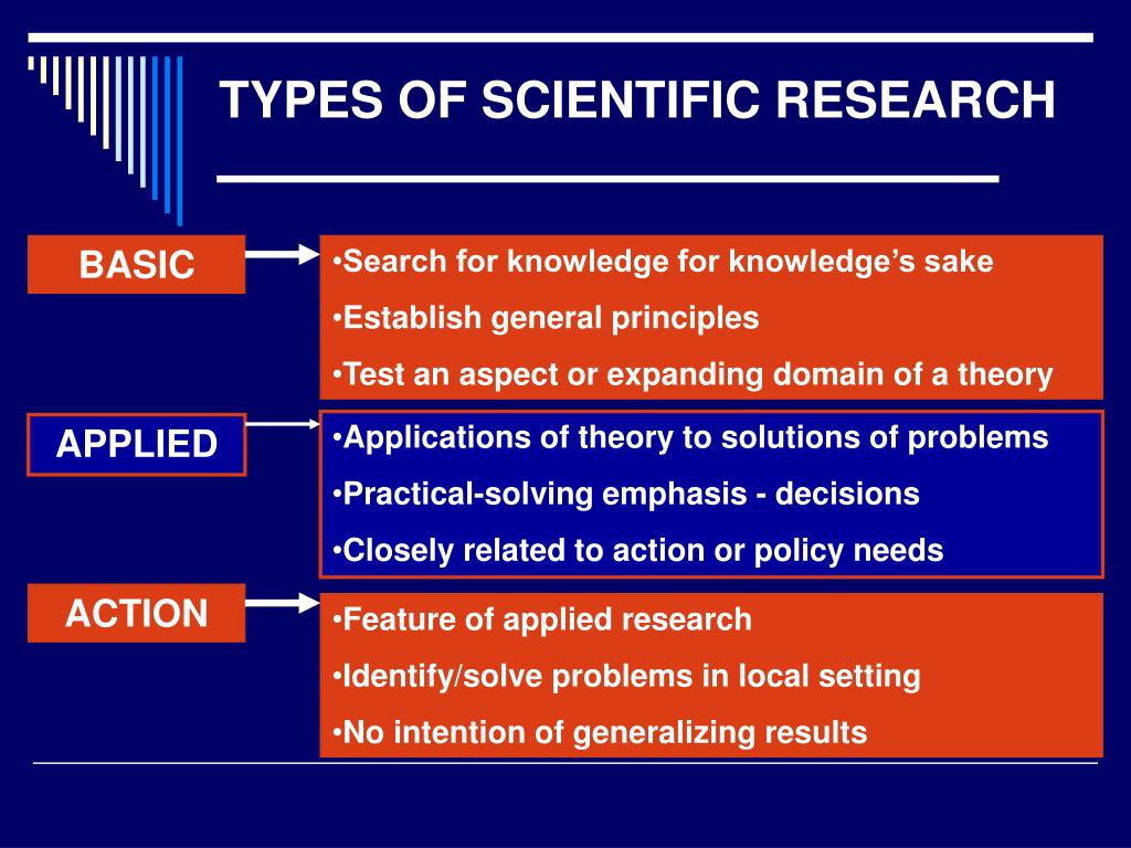 types of research ppt download