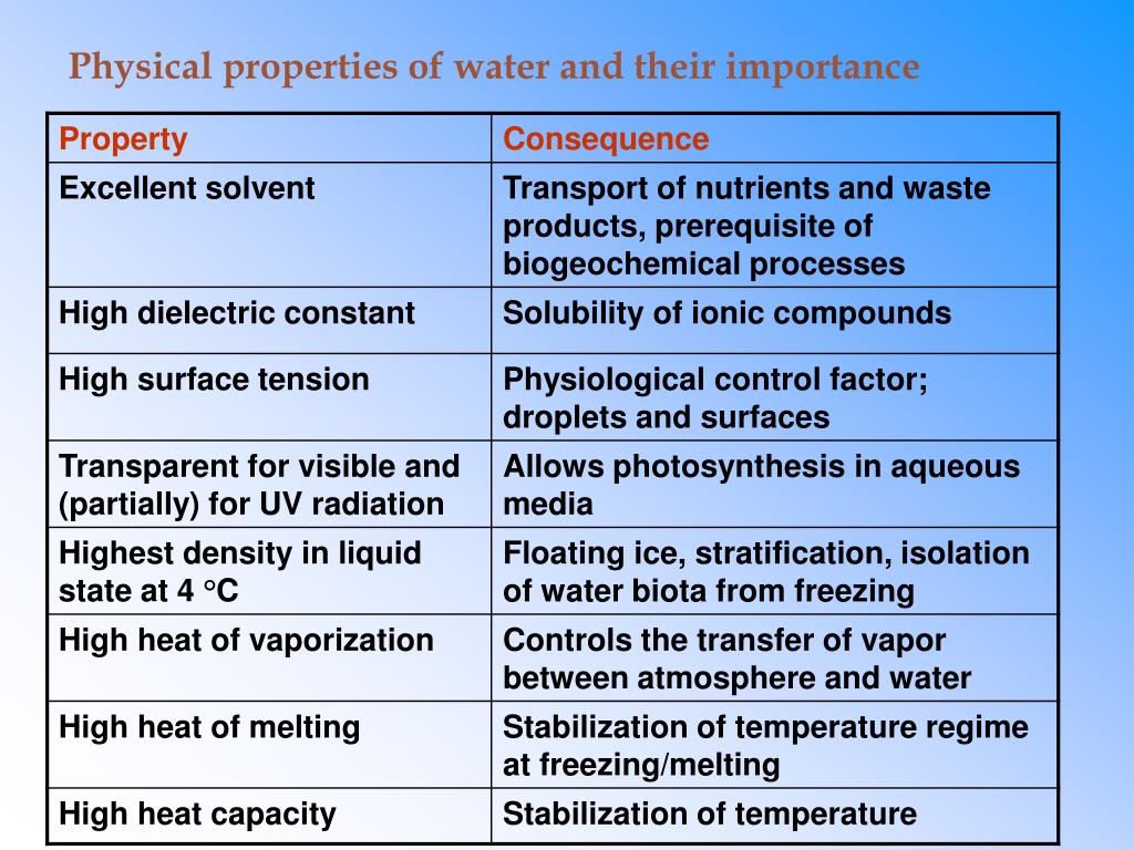 important-properties-of-water-what-is-the-biologically-important-properties-of-water-2019-01-21