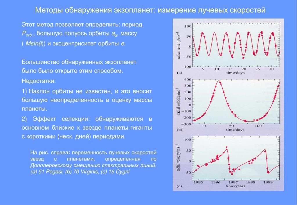 Проект методы обнаружения экзопланет