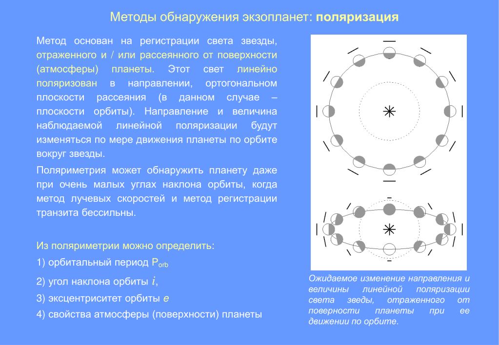 Обнаружение планет около других звезд презентация 11 класс