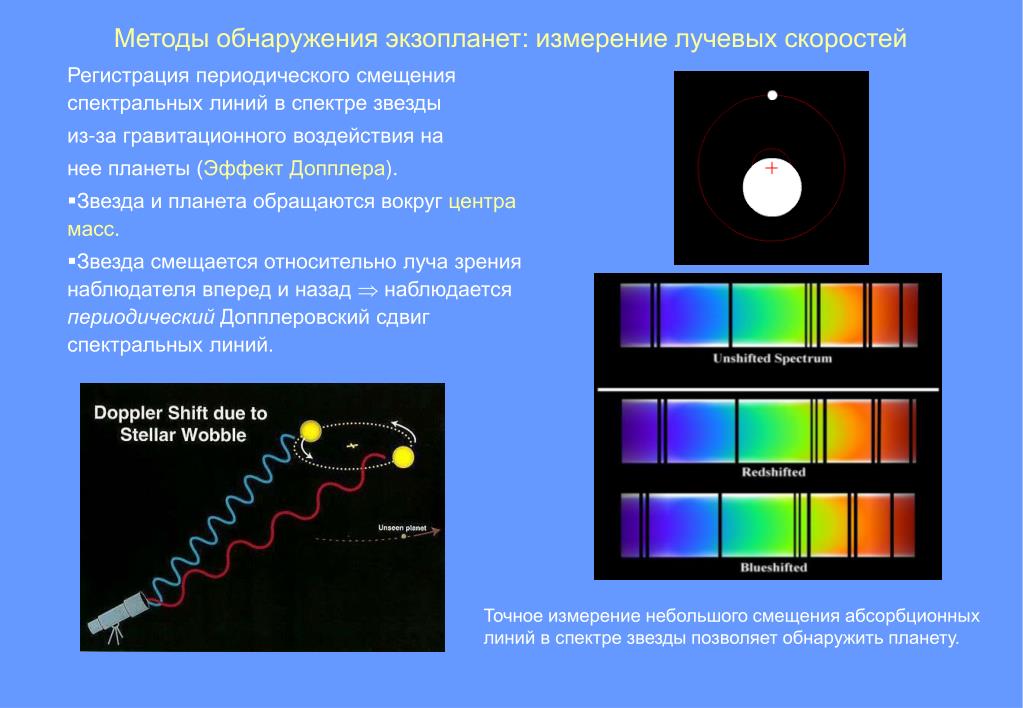 Смещение спектральных линий. Метод обнаружения экзопланет. Метод радиальных скоростей обнаружения экзопланет. Метод Доплера в обнаружении экзопланет. Метод Доплера - метод радиальных скоростей.