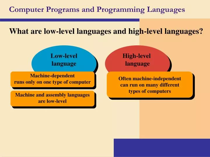 PPT - Computer Programs and Programming Languages PowerPoint ...