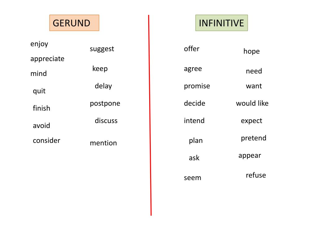 Gerunds and infinitives. Gerund and Infinitive. Gerund or Infinitive таблица. Infinitive vs Gerund таблица. Hope герундий и инфинитив.