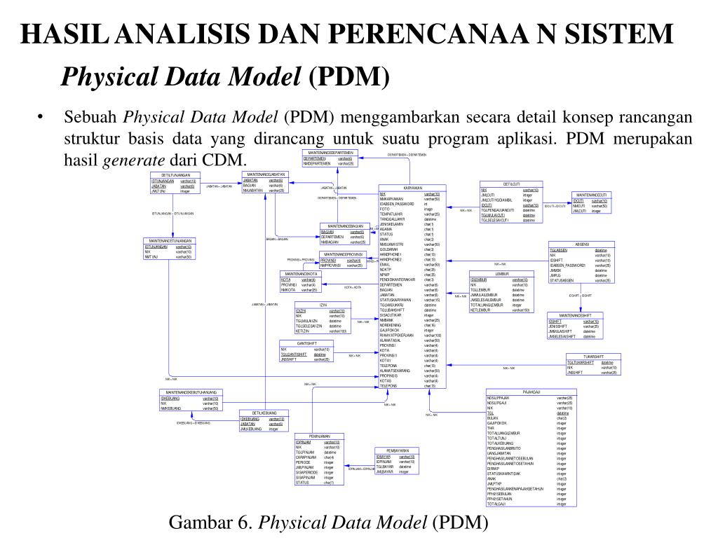 1с physical data model. Physical data
