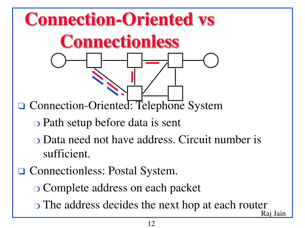 Ppt Networking Basics Powerpoint Presentation Free Download Id4712584