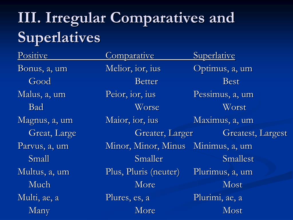 Irregular adjectives. Irregular Comparatives and Superlatives таблица. Irregular Comparatives and Superlatives. Comparative and Superlative adjectives Irregular. Good Comparative and Superlative.