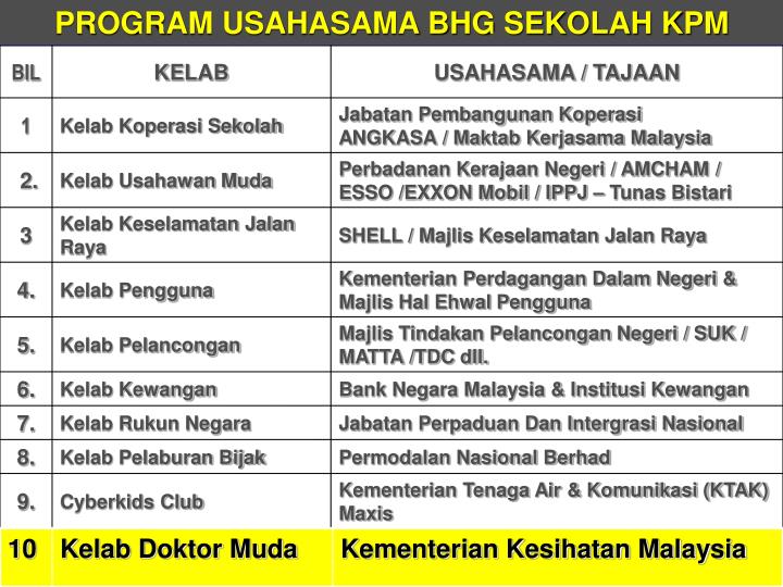 Akta Pendidikan 1996 Akta 550 Peraturan Dan Surat Pekeliling Ikhtisas