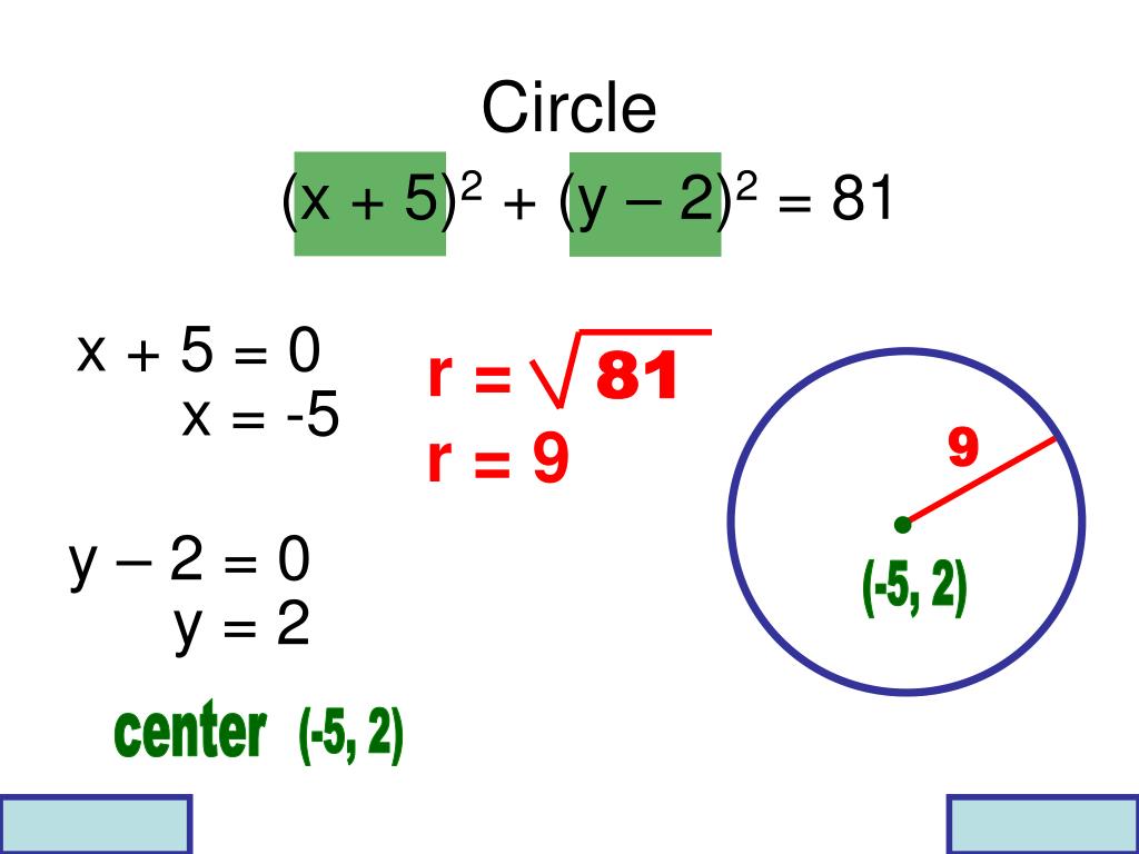 PPT - Precalculus Lesson P.1 Circles PowerPoint Presentation, free ...