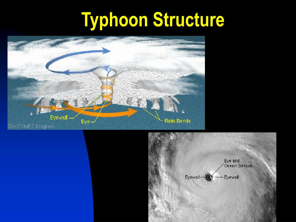 PPT - ANNUAL TROPICAL CYCLONE, DISASTER PREPAREDNESS & CLIMATE WORKSHOP ...