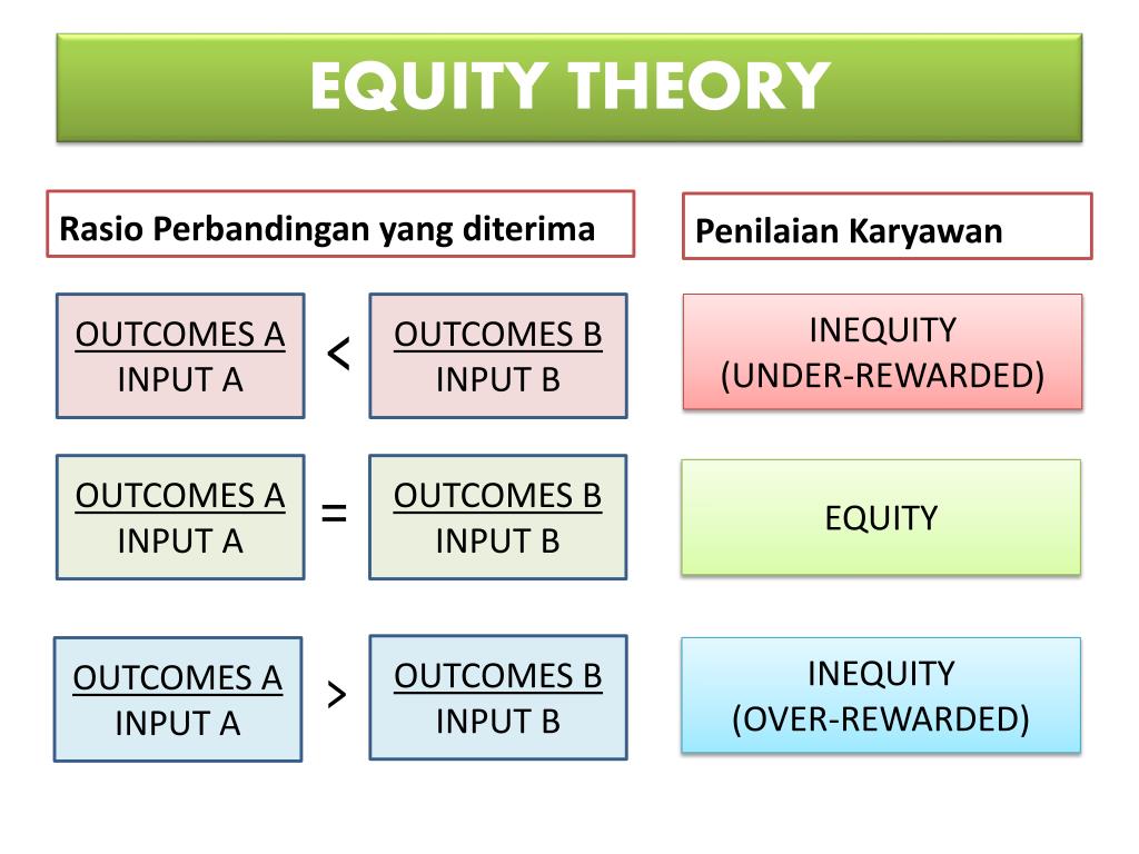 Equity Theory. Теория 5 раз