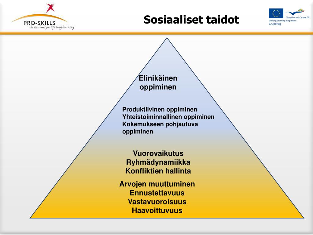 Sosiaaliset Taidot: Avain Onnistuneeseen Vuorovaikutukseen