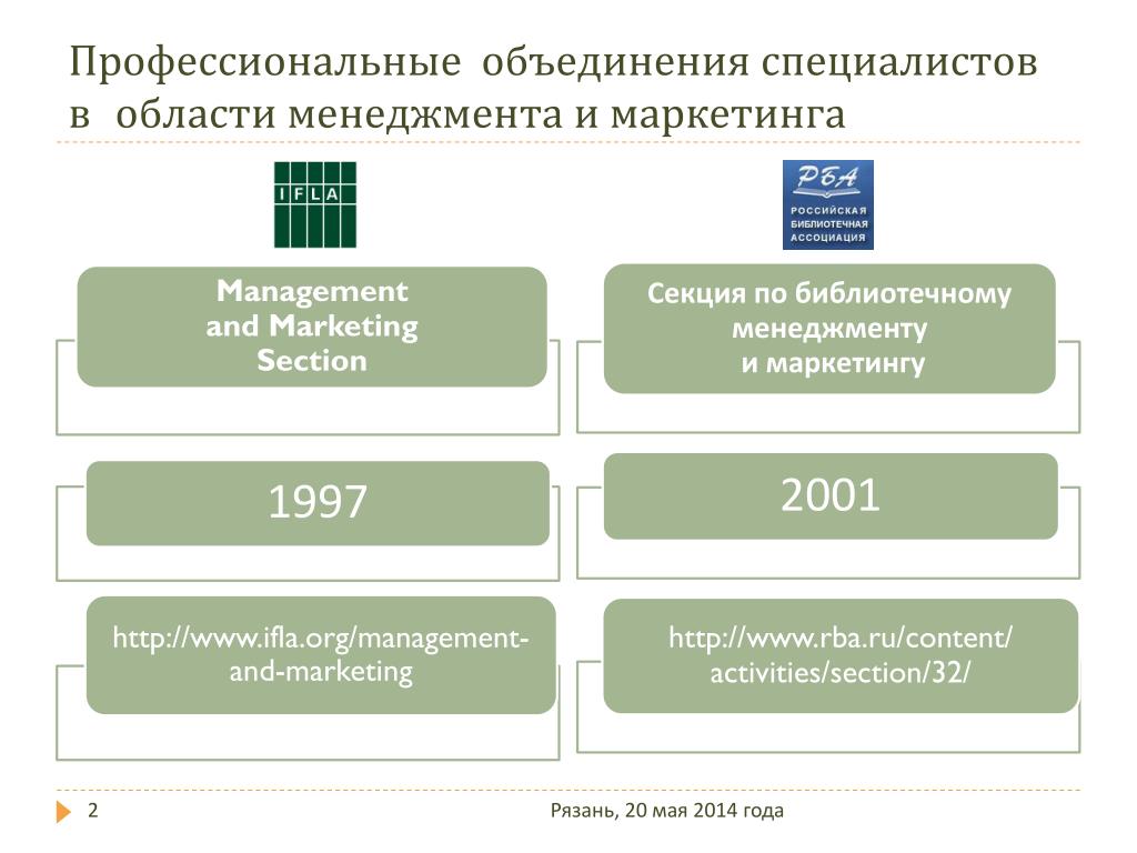 Базовые области управления проектами реализуемые в по