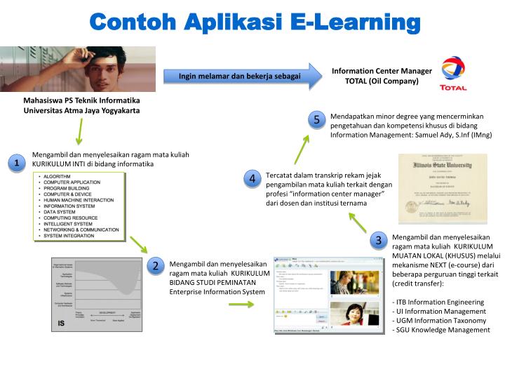 PPT - Prof. Ir. Suyoto, M.Sc., Ph.D (Guru Besar Fakultas 