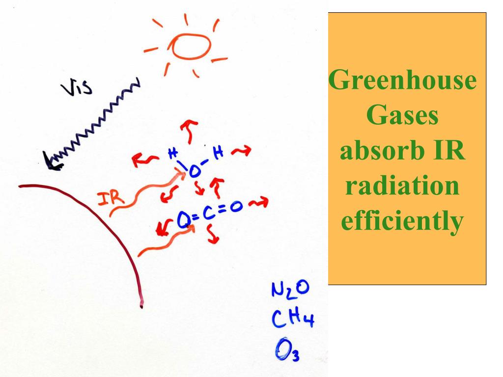 PPT The Faint Young Sun Paradox & The Geochemical C Cycle & Climate
