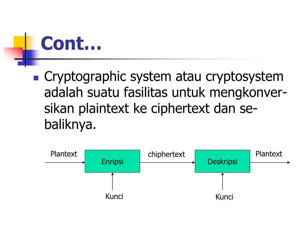 Exception while creating cryptographic receipt