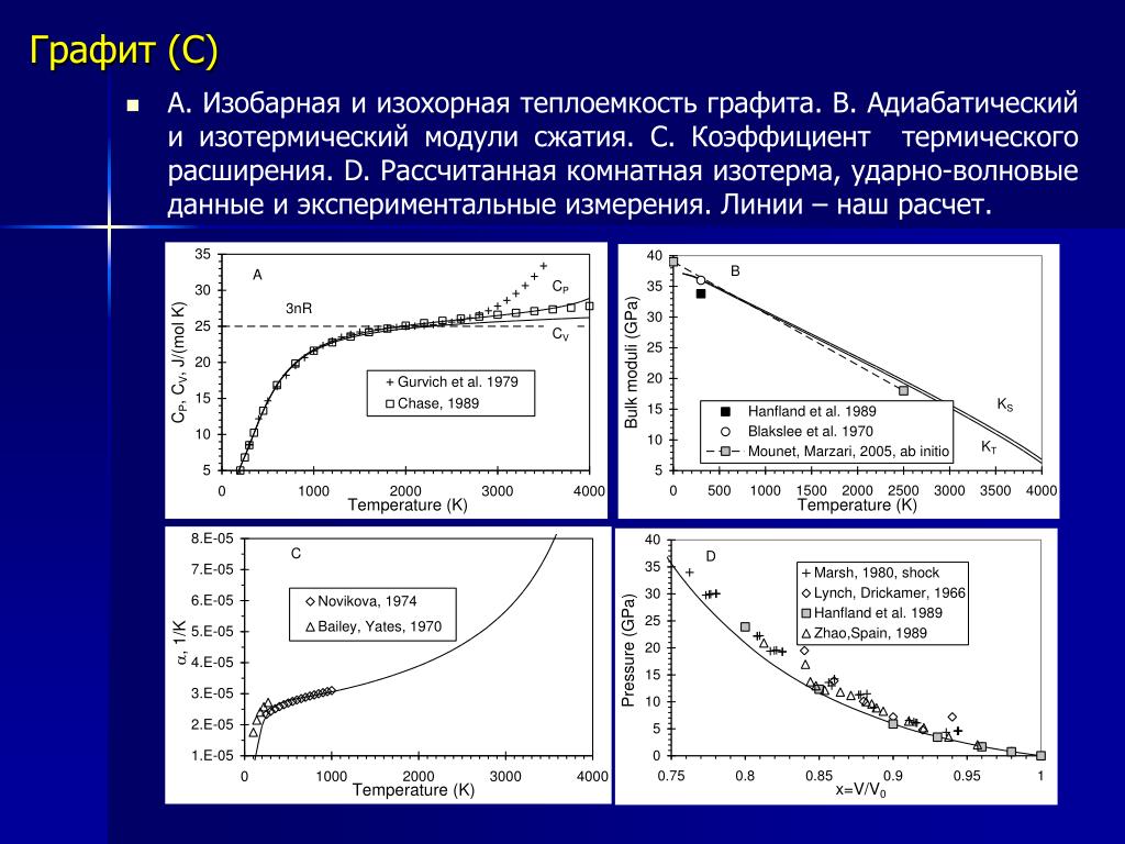 Изохорная и изобарная теплоемкость газа. Удельная изохорная теплоемкость формула. Теплоемкость при изобаре. Теплоемкость изохорного и изобарных процессов. Изобарная теплоемкость формула.