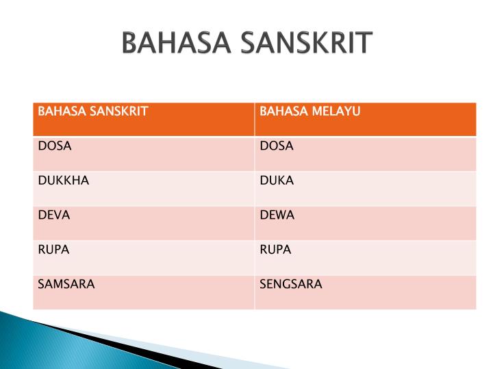 PPT - BAHASA KEBANGSAAN PowerPoint Presentation - ID:4719260