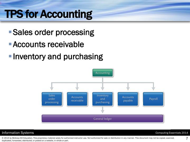 accounts receivable and sales orders The days' sales in accounts receivable ratio, also known as the number of days of receivables, tells you the average number of days it takes to collect an account receivable. accounts receivable and sales orders The days' sales in accounts receivable ratio, also known as the number of days of receivables, tells you the average number of days it takes to collect an account receivable.