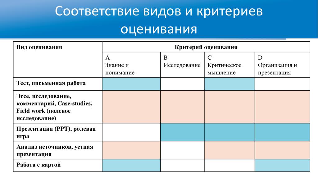 Соответствие видов деятельности. Критерии оценивания критического мышления. Виды критериев оценки. Типы и критерии оценивания. Новогодние критерии оценивания.