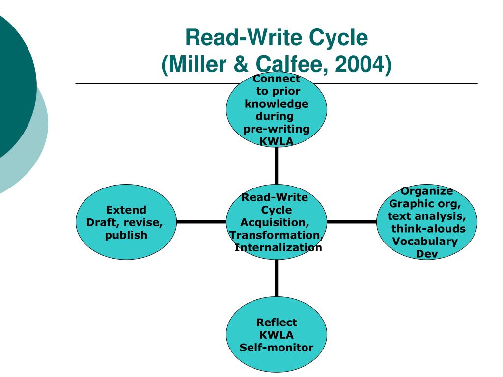 PPT Writing to Learn The New Writing Assessment PowerPoint