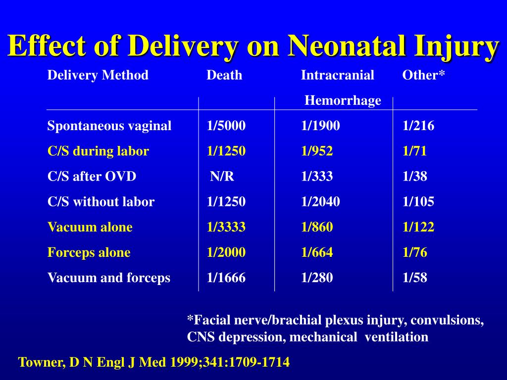 Pdf adverse neonatal and maternal outcomes in pakistani tertiary care hospitals