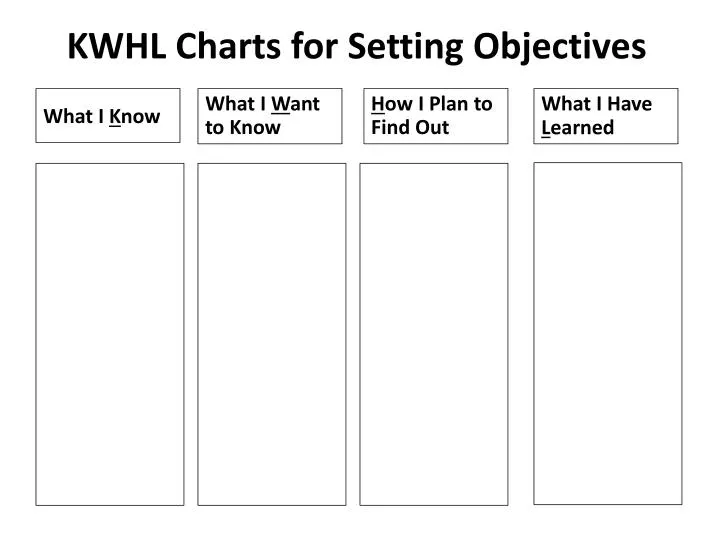 Kwhl Chart