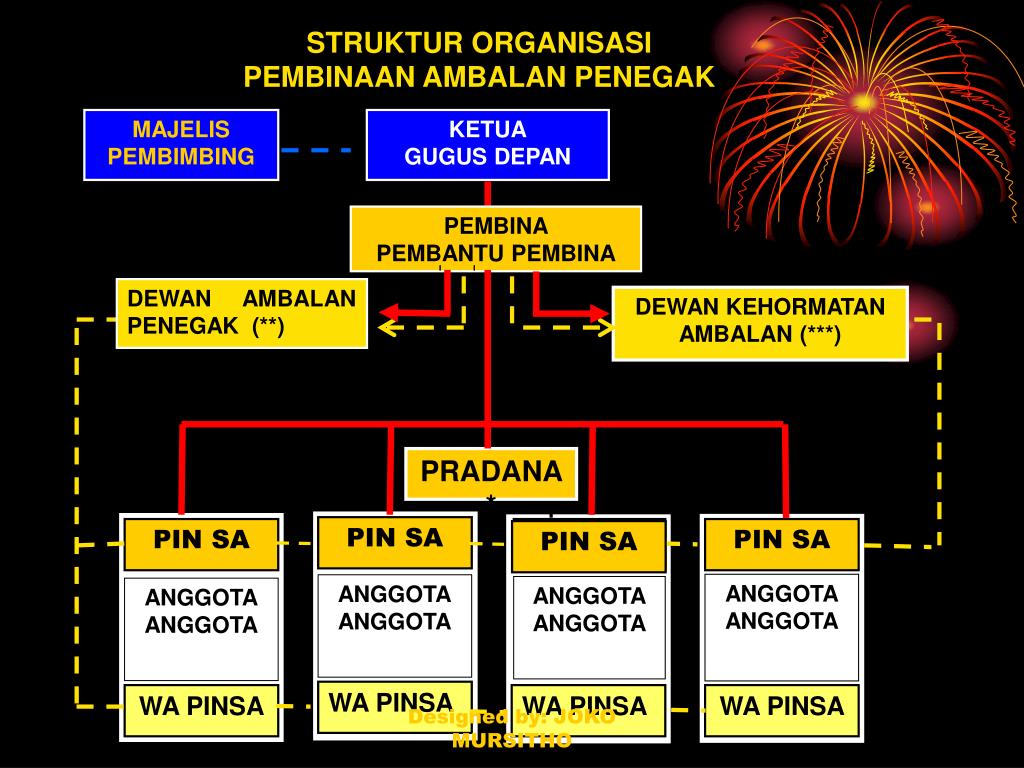 Struktur Organisasi Pramuka  Gugus Depan Penegak