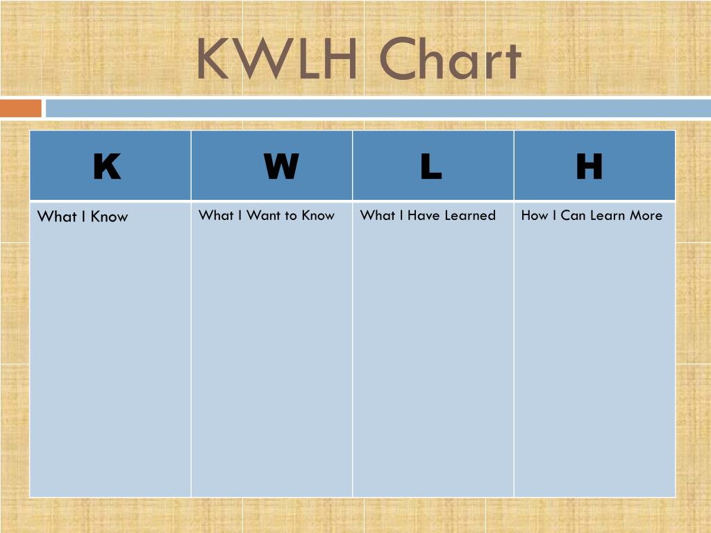 Which Is The Second Step Of The Kwlh Chart