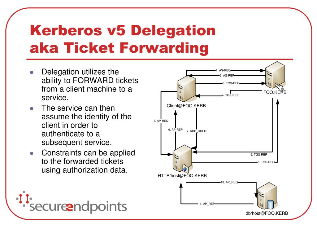 Kerberos протокол Kerberos протокол