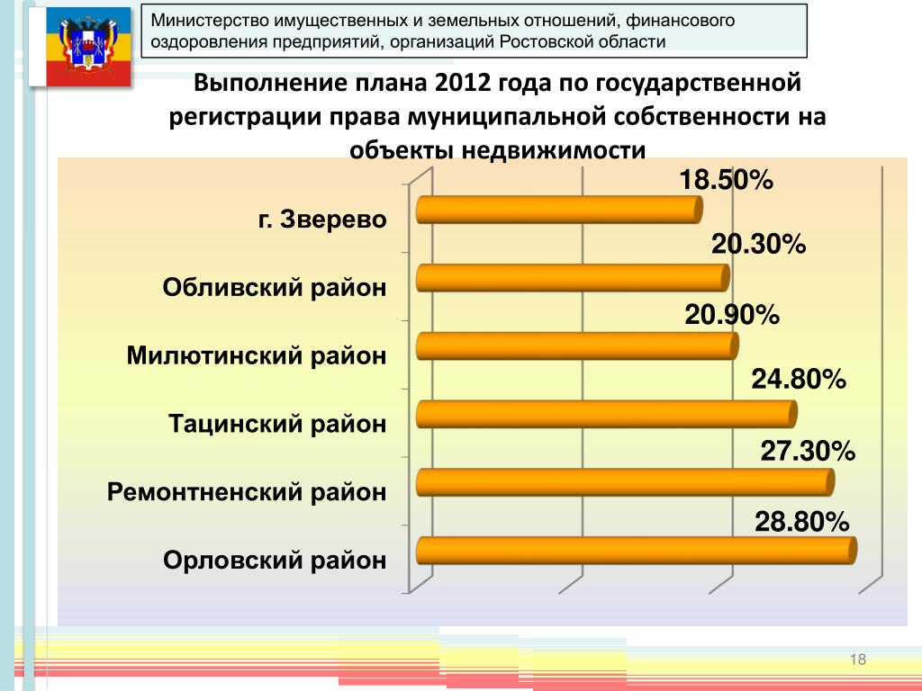 План на 2012 год