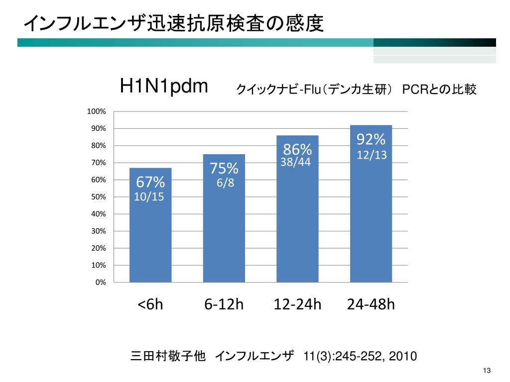 学校における 感染症の予防