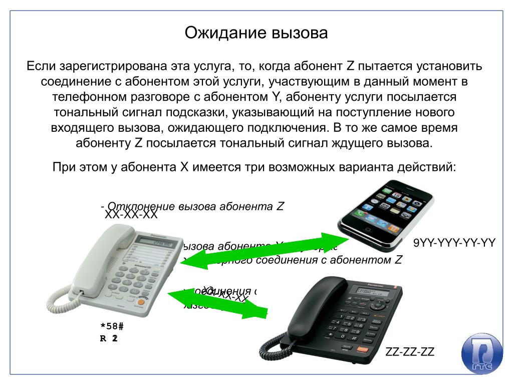 Что обозначают 3 звонка. Устройство стационарного телефона. Ожидающий вызов что это. Функции стационарного телефона. Звонки с IP телефона.