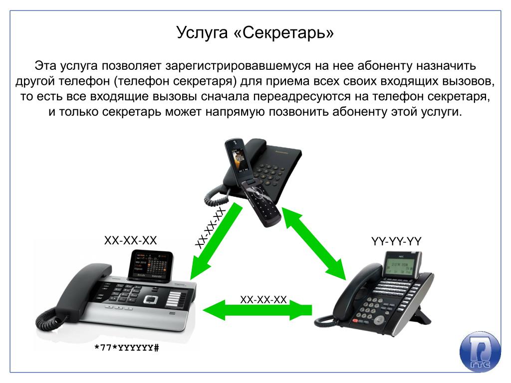 Организация секретарского обслуживания. IP телефония. Оборудование для IP телефонии. Соединение по телефону. Телефон секретаря.