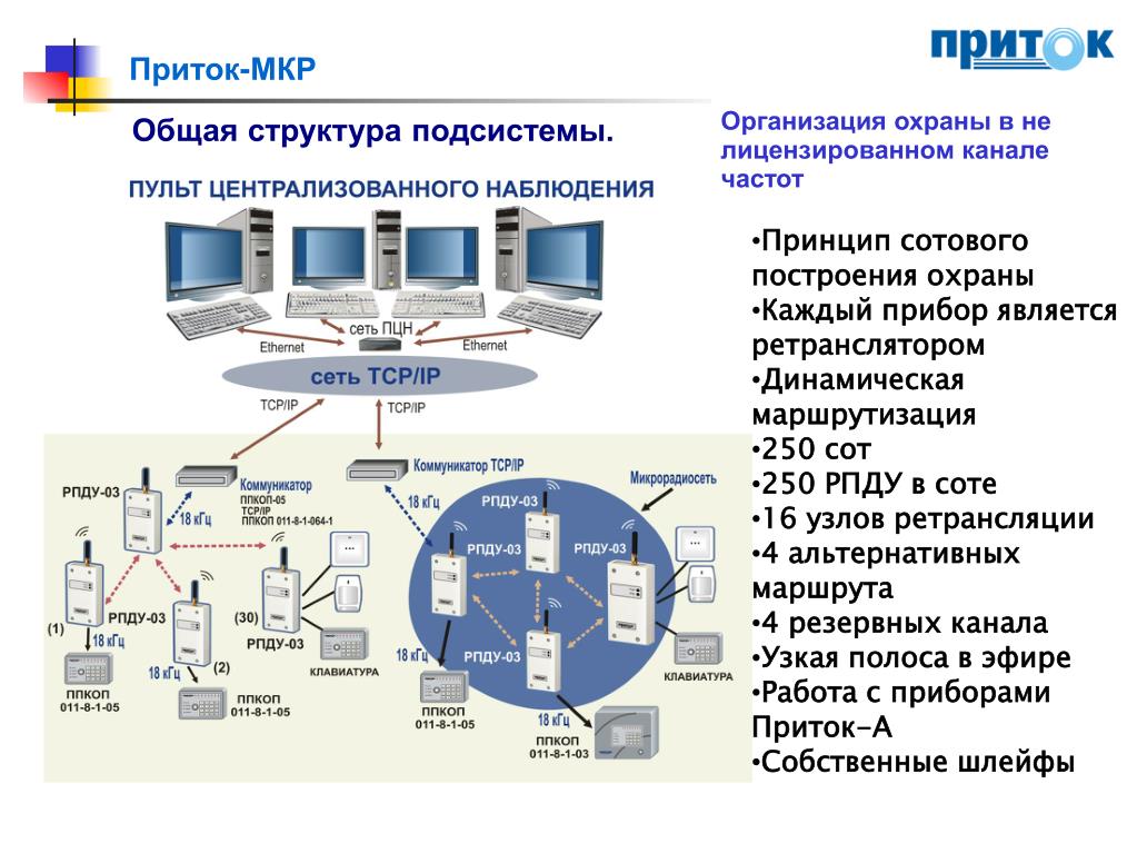 Структурная схема рпду