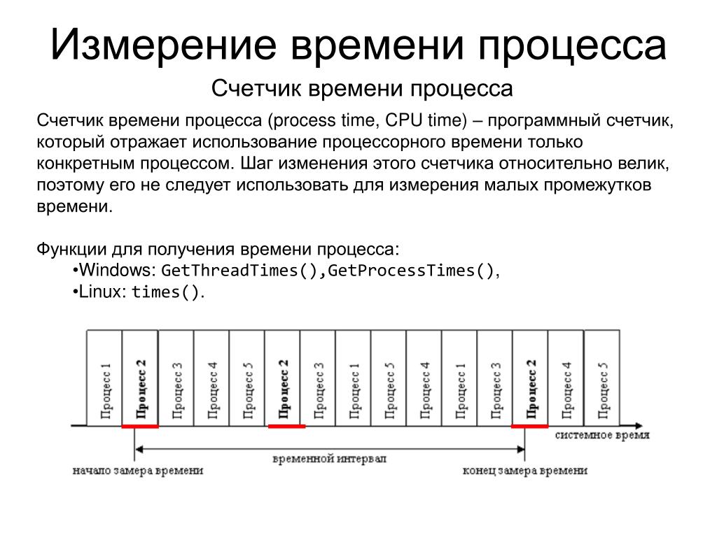 Измерить время процесса это. Измерить время процесса значит.