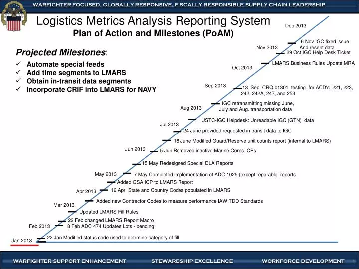 logistics metrics analysis reporting system plan of action and milestones poam n