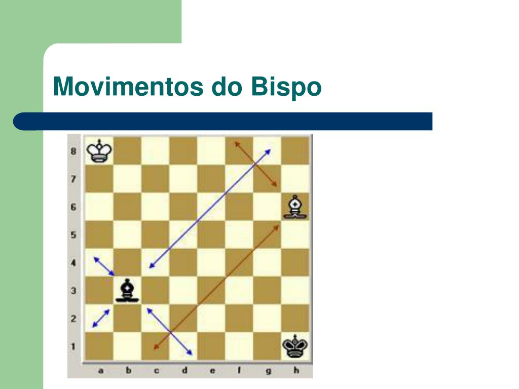 Curso de Xadrez - Vídeo #8 - Movimentos das Peças - Bispo 