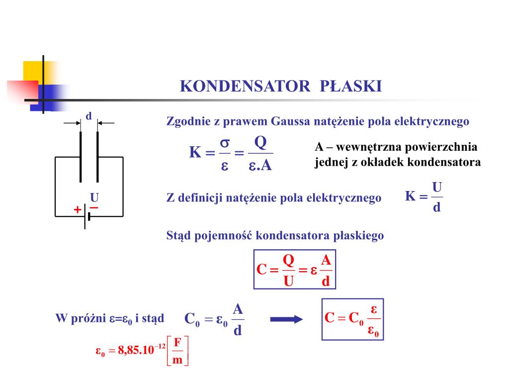 Płaski Kondensator Próżniowy Jest Podłączony Do źródła O Napięciu U PPT - WPROWADZENIE DO ELEKTRONIKI I TELEKOMUNIKACJI PowerPoint