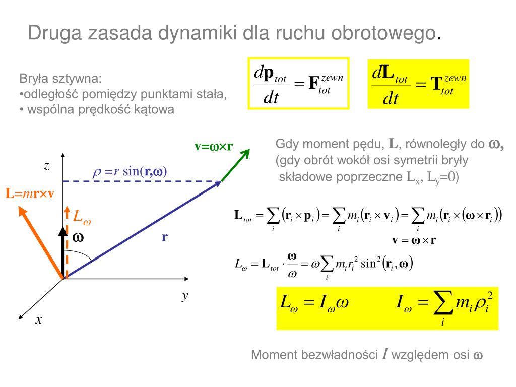 Następstwa Ruchu Obrotowego I Obiegowego PPT - (7) Ruch obrotowy PowerPoint Presentation, free download - ID:4729197