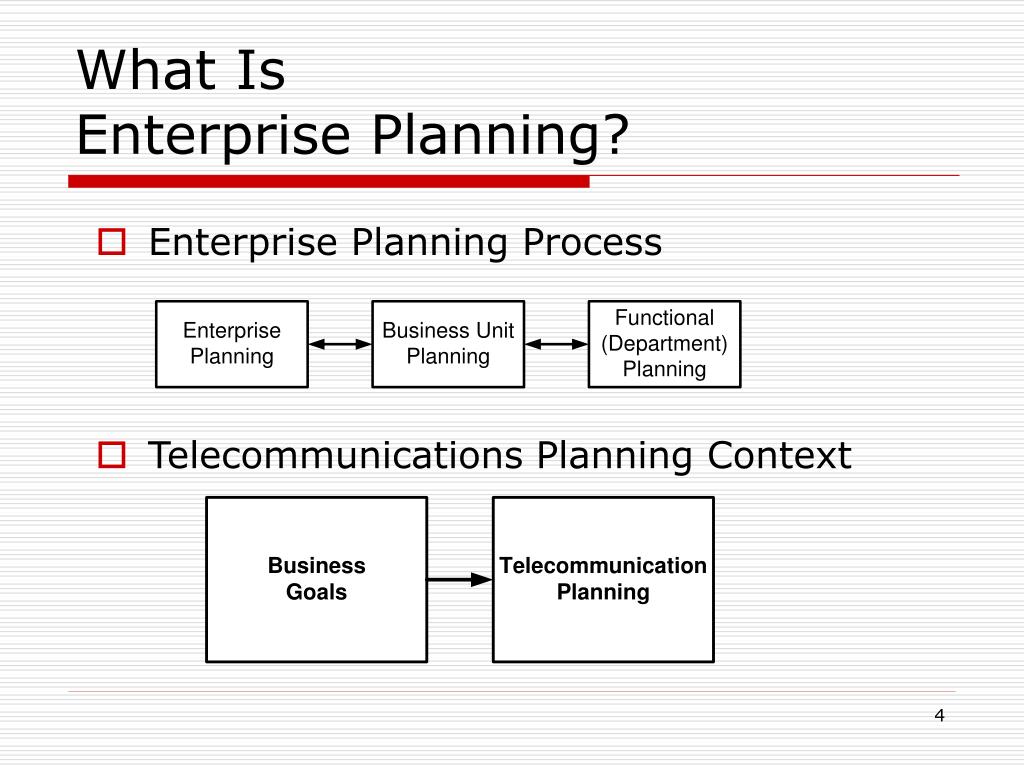 Enterprise planning. Enterprise Plan.