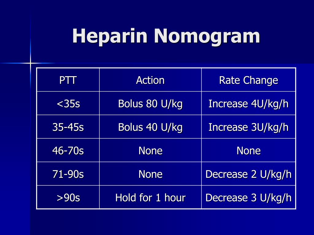 Gabapentin 800 goodrx