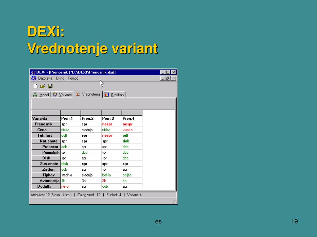 PPT - DEX: Lupina ekspertnega sistema za večparametrsko odločanje  PowerPoint Presentation - ID:4730101