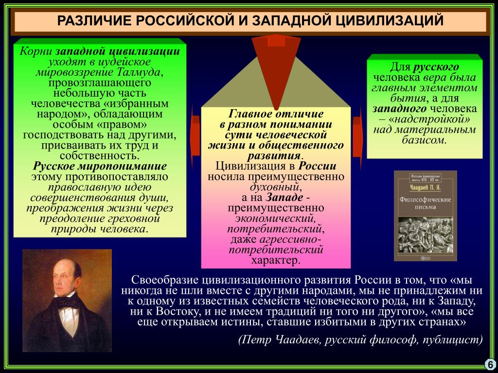 Мировоззрения российской цивилизации