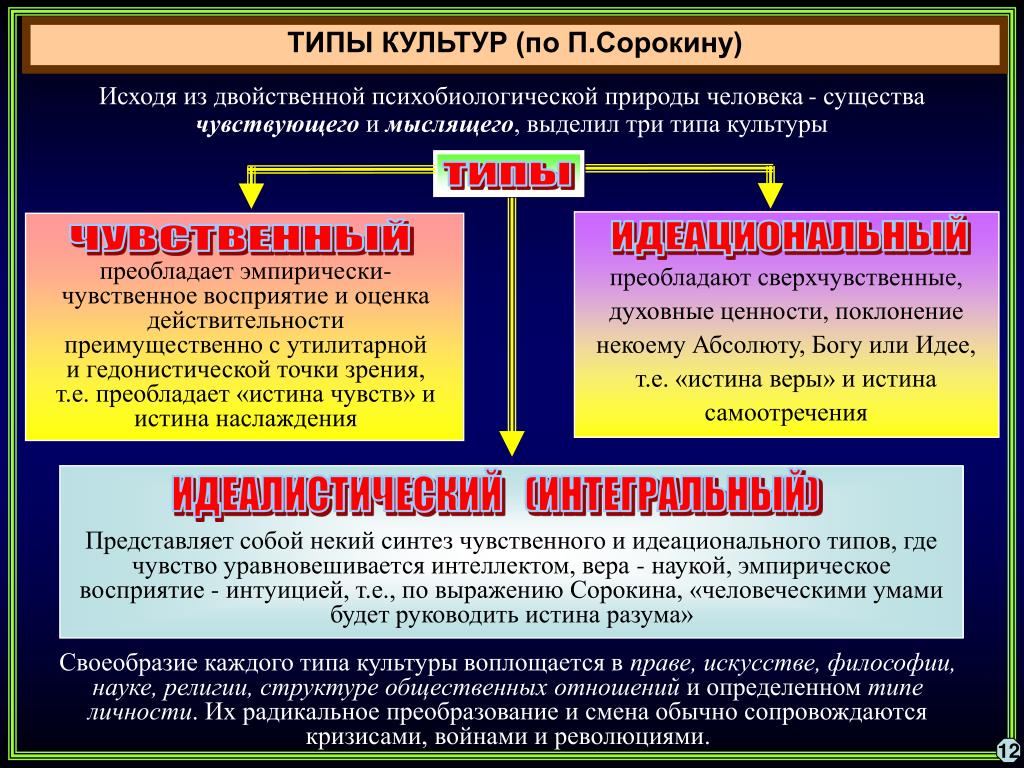 Мировоззрения российской цивилизации