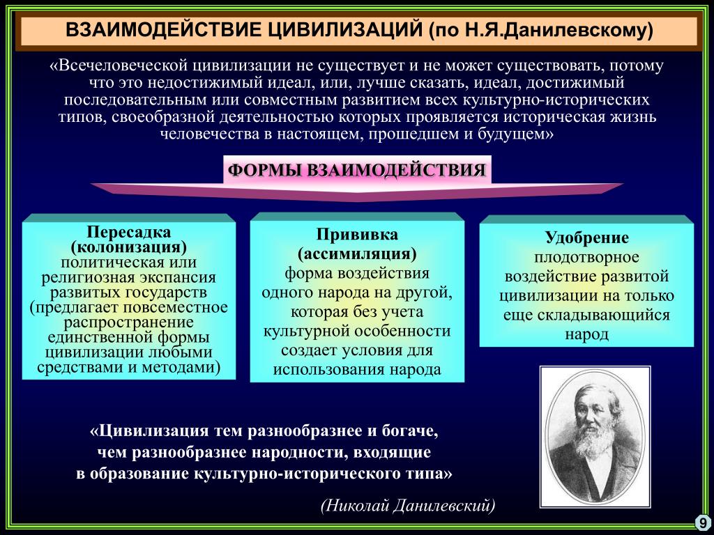 Современные цивилизации философия. Формы взаимодействия цивилизаций. Типология цивилизаций по Данилевскому. Формы современной цивилизации. Теория цивилизаций Данилевского.