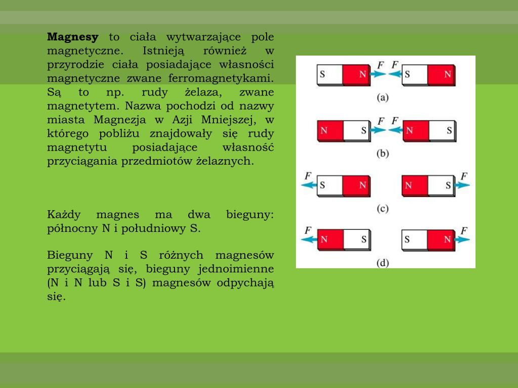 Każdy Magnes Jest Elektromagnesem Podłączonym Do źródła Prądu PPT - 2. Elementy tworzące świat i ich wzajemne oddziaływanie: c