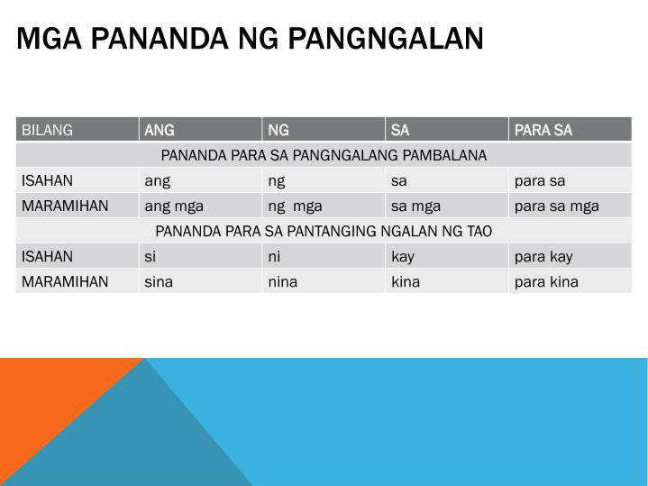 PPT - Pangngalan PowerPoint Presentation - ID:4730795