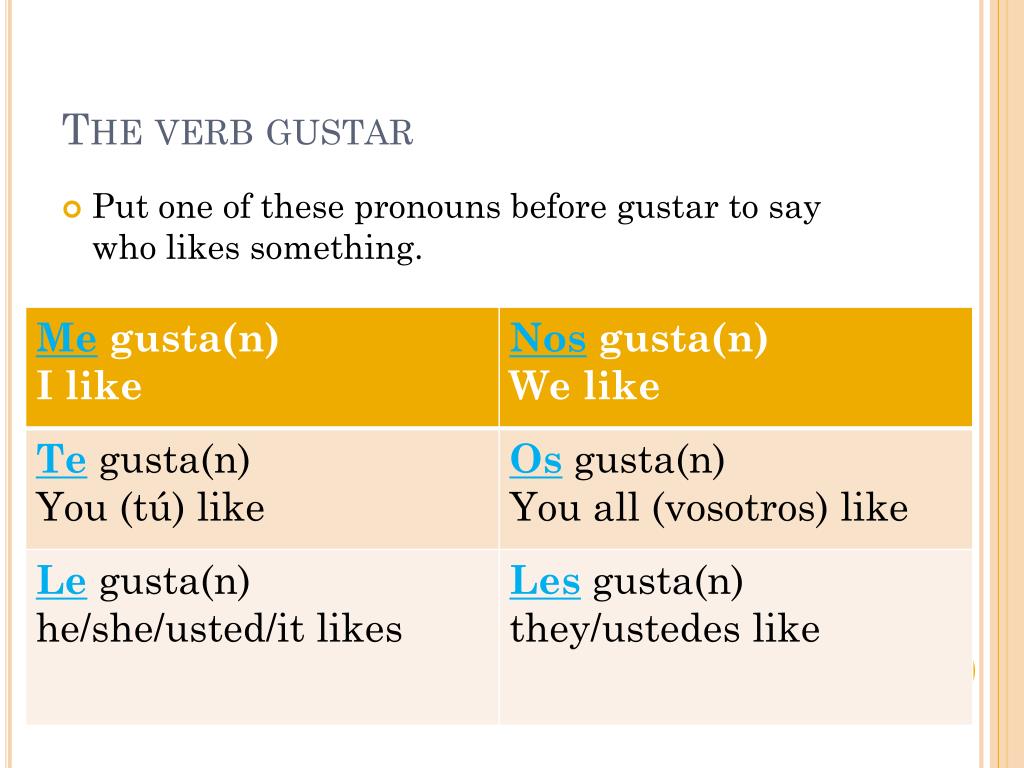 Gustar Verb Chart